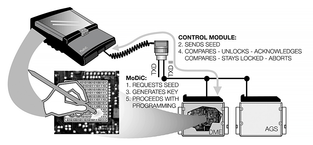 Программирование флэш-памяти EEPROM DME - протокол безопасности Seed/Key