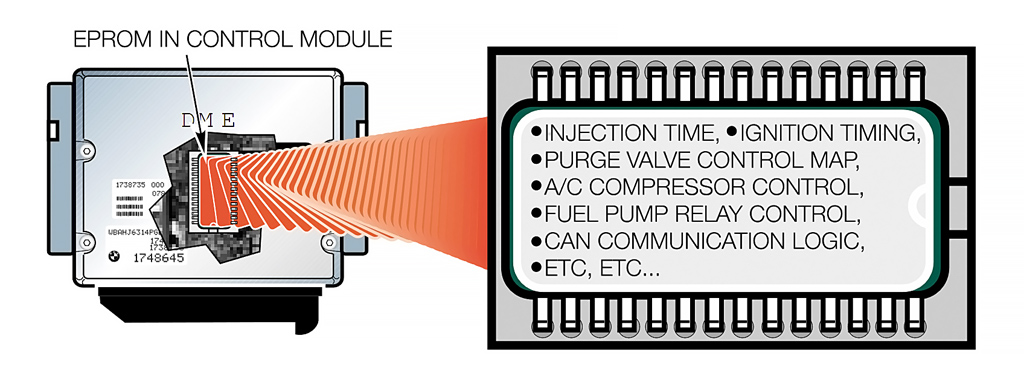 Микросхема EPROM ЭБУ BMW - съемный модуль памяти для DME