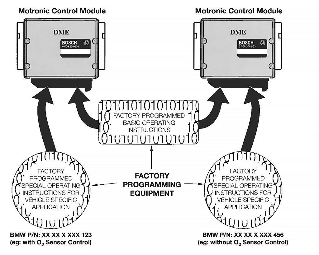 Методы кодирования и программирования BMW - вариантный код DME, ZCS, EPROM