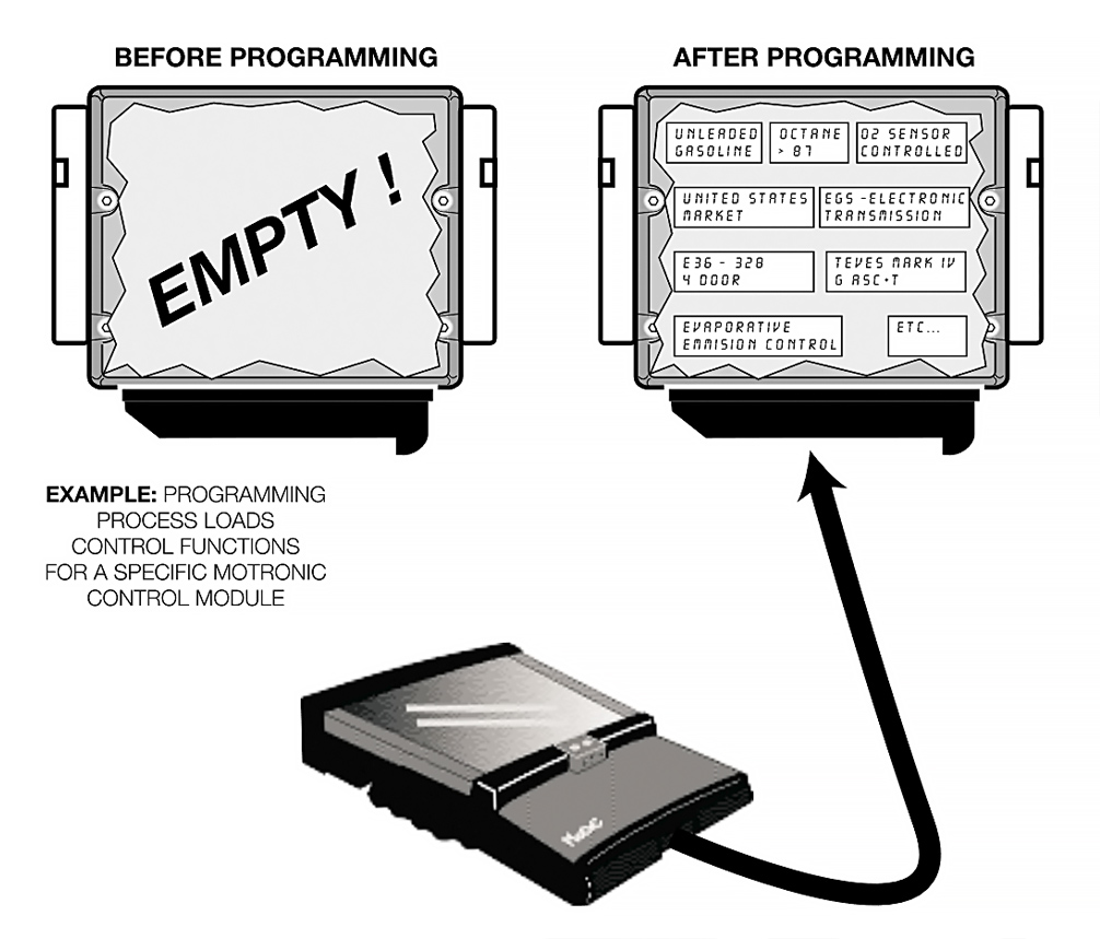 Программирование против кодирования ЭБУ - EPROM против EEPROM