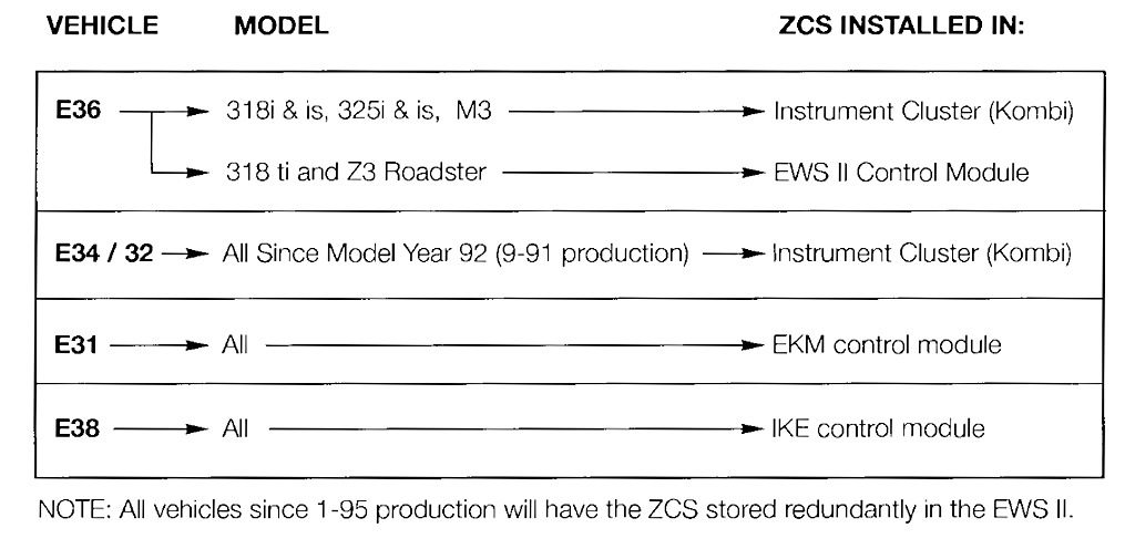 Место хранения ZCS - модуль комбинации приборов IKE