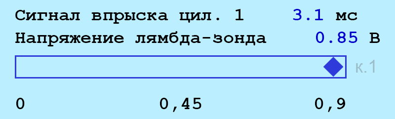 DIS: Пример предельной коррекции на двигателе M20B25, время впрыска снижено на 0.5 мс, но смесь всё ещё богатая