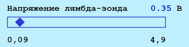 Анимация DIS: Синхронные колебания напряжения датчика кислорода и значения интегратора (1.0) на исправном двигателе