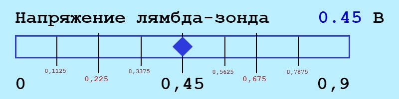 Фотография лямбда-зонда (датчика кислорода) BMW, установленного в выпускном коллекторе