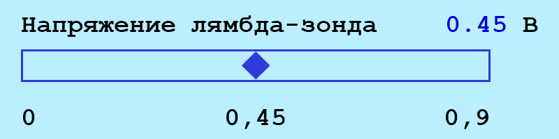 Анимация DIS: Параметры лямбда-зонда двигателя M50B25, напряжение 0.45 В, интегратор 1.0 - датчик не активен