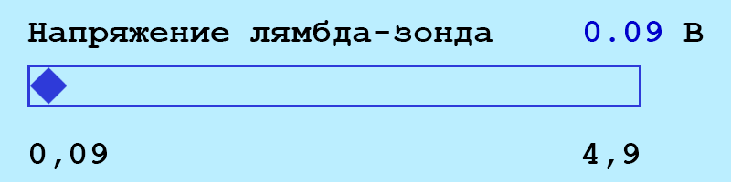 Анимация DIS: Диагностика лямбда-зонда на M60B30, низкое напряжение 0.09 В, указывающее на неисправность или богатую смесь