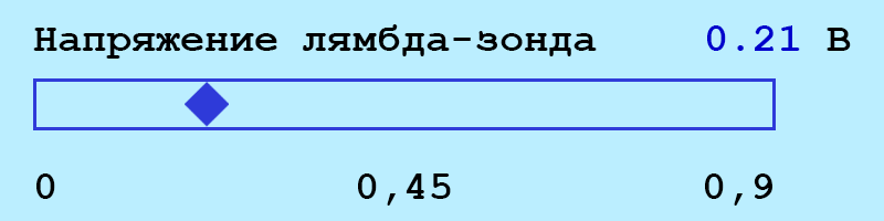 Анимация DIS: Колебания напряжения рабочего лямбда-зонда на двигателе V12 M70B50 в режиме холостого хода