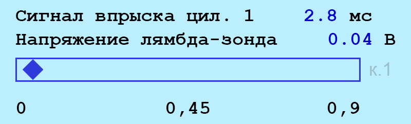 Анимация DIS: Пример адаптации DME к подсосу воздуха - увеличение сигнала впрыска и рост интегратора выше 1.0